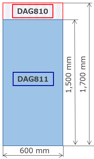 Compact design